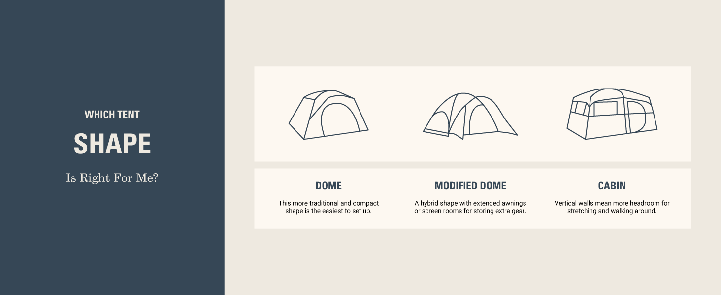 Coleman Skydome detail and features