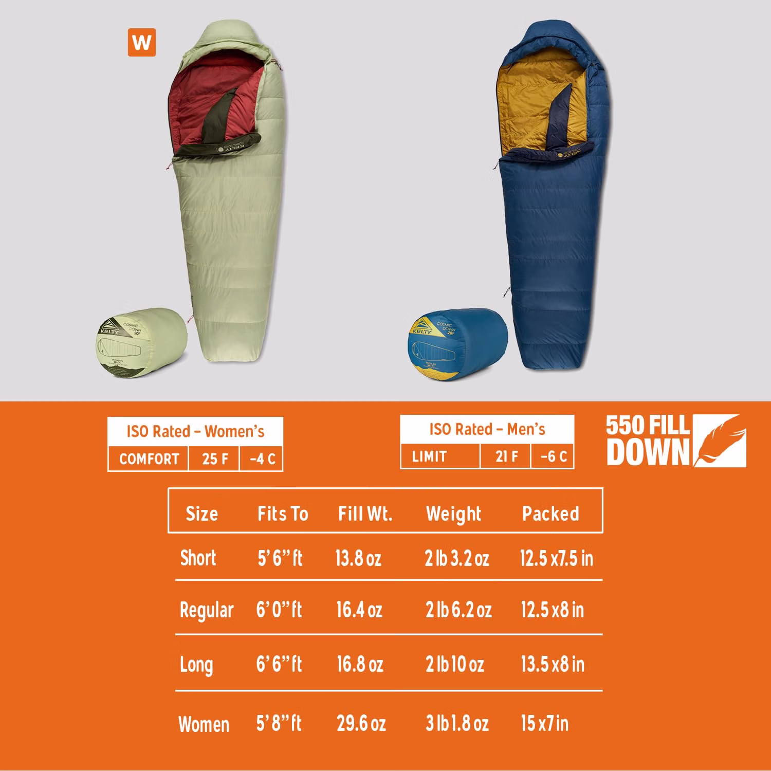 Kelty Cosmic 20 packed in compression sack