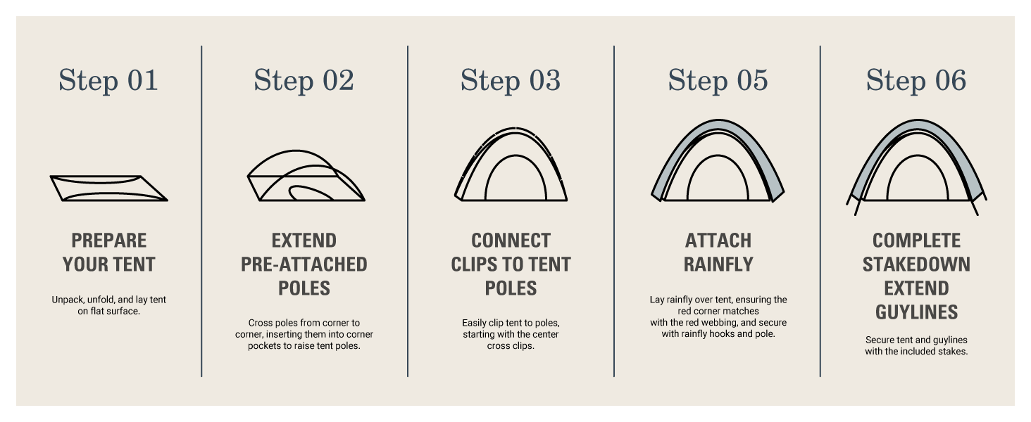 Coleman Sundome build instructions